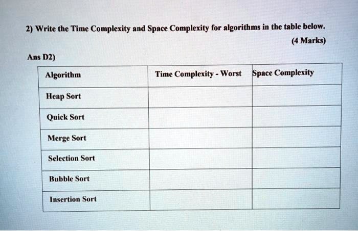 [GET ANSWER] 2) Write the Time Complexity and Space Complexity for ...