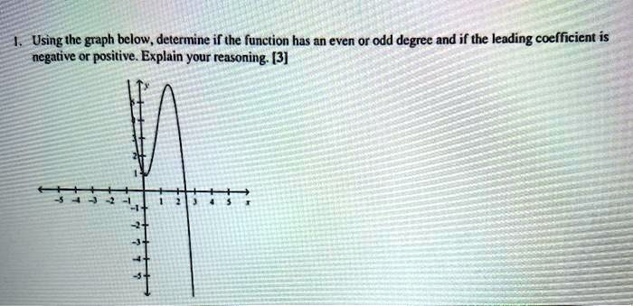 SOLVED: Using The Graph Below, Determine If The Function Has An Even Or ...