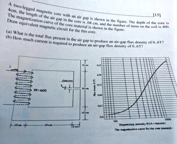 A two-legged magnetic core with an air gap is shown in the figure. The ...