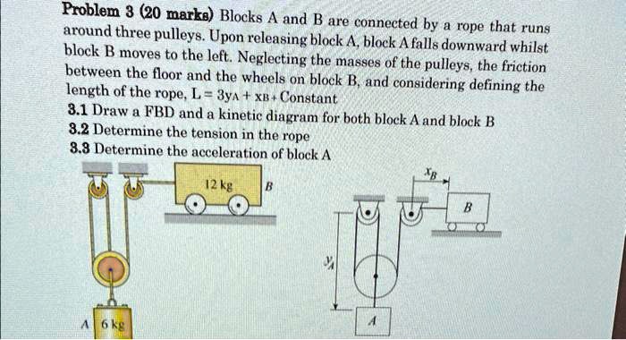 SOLVED: Problem 3 (20 Marks): Blocks A And B Are Connected By A Rope ...