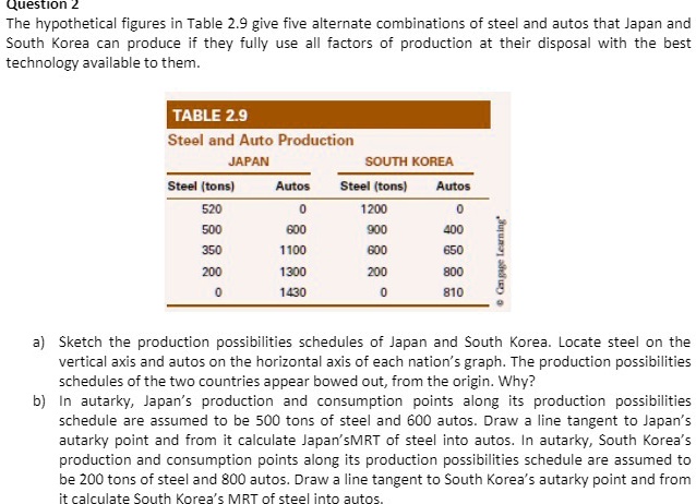 Question 2 The hypothetical figures in Table 2.9 give five alternate ...