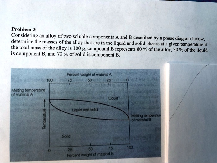 SOLVED: Problem 3: Considering an alloy of two soluble components A and ...