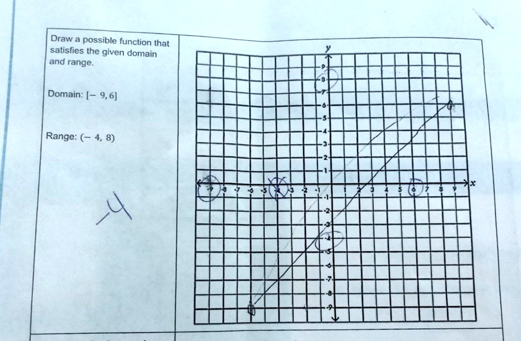 Draw Domain SOLVED: 'Draw a possible function that satisfy the given domain and ...