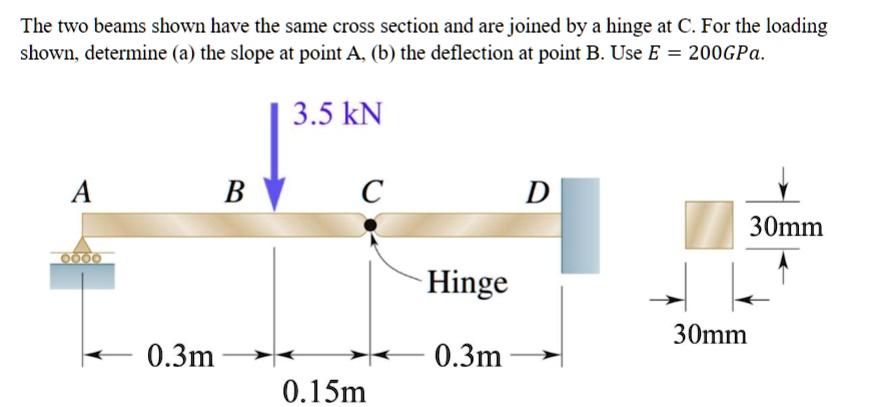 SOLVED: The two beams shown have the same cross section and are joined ...