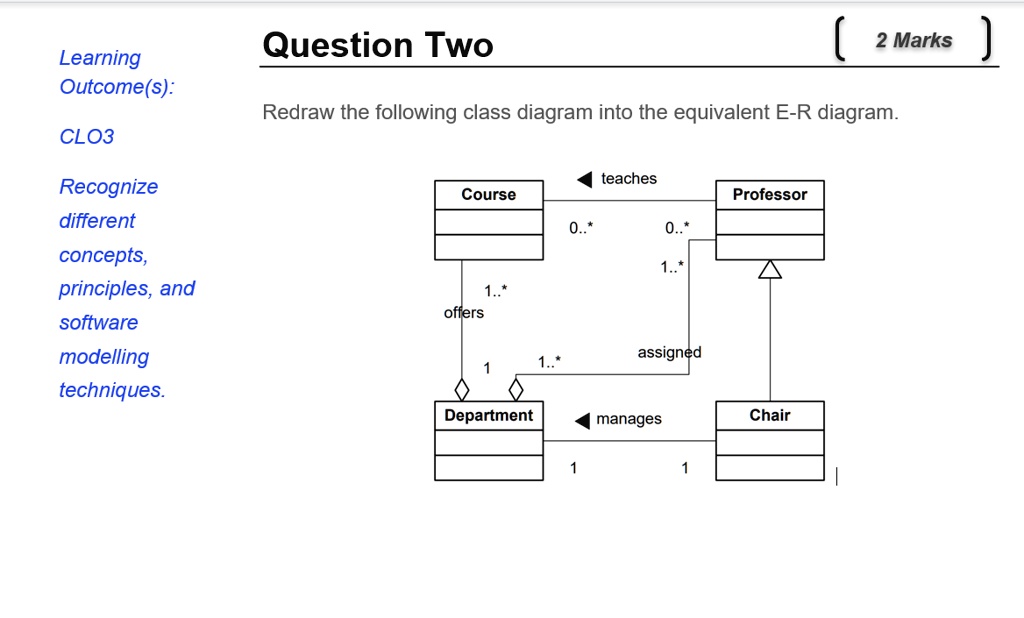 Question Two [ 2 Marks ] Learning Outcome(s): Redraw the following ...