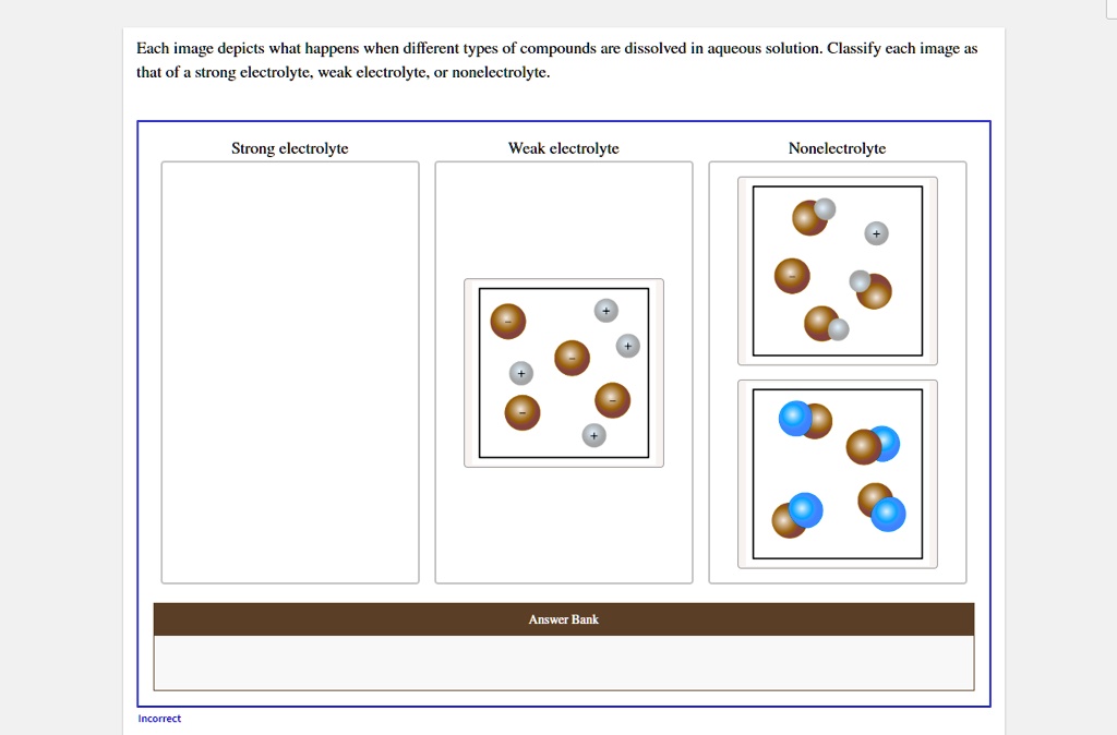 SOLVED Each image depicts what happens when different types of