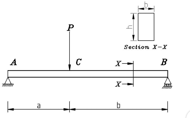 [GET ANSWER] A P C X B Section X-X a b