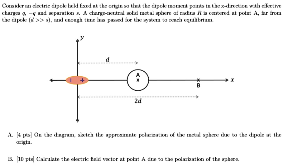 SOLVED: Consider an electric dipole held fixed at the origin so that ...