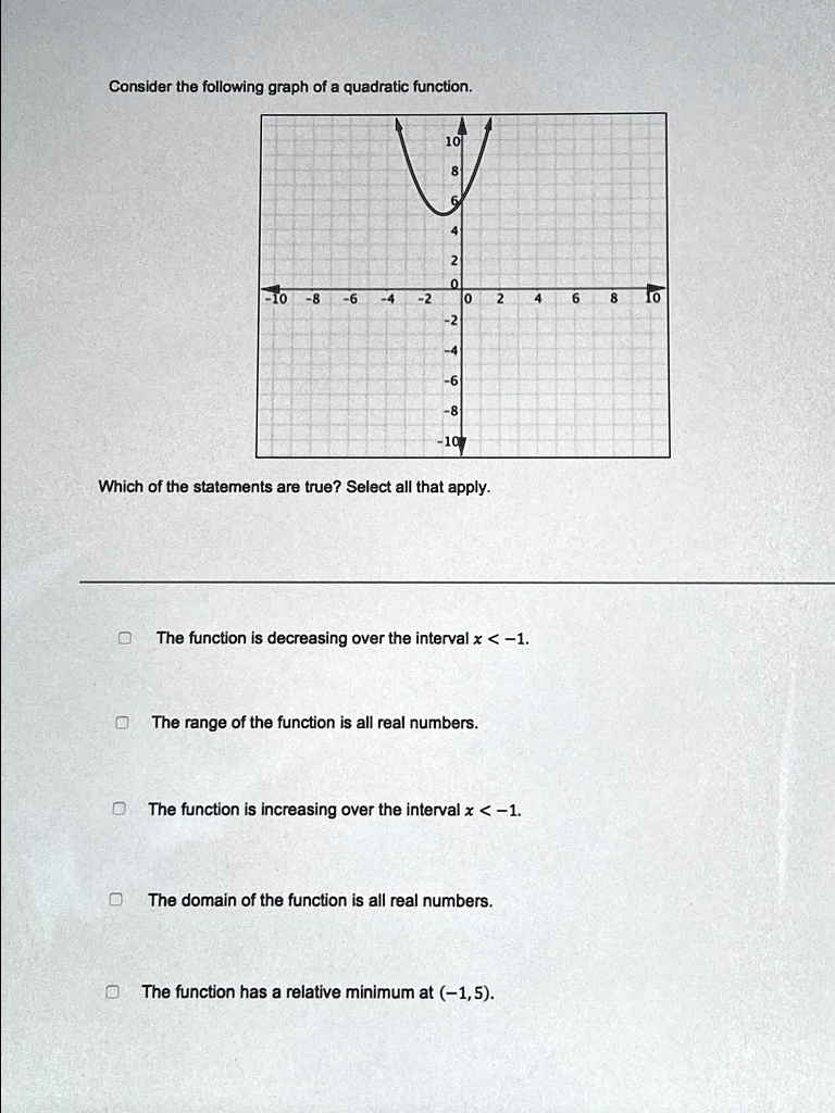 SOLVED: 'Quadratic Formula! Please help! Consider the following graph ...