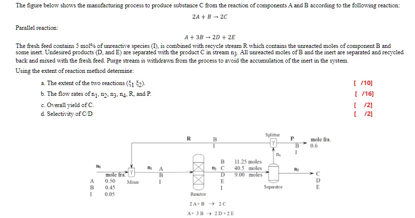 SOLVED: The figure below shows the manufacturing process to produce ...