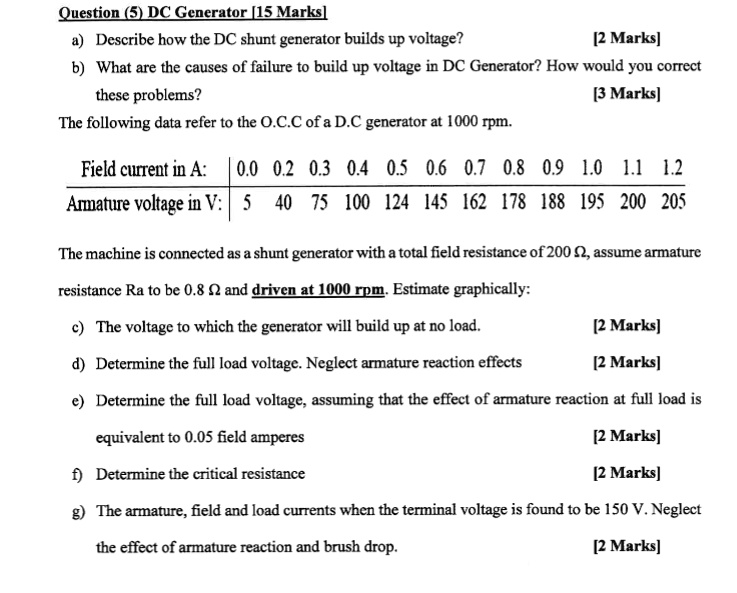SOLVED Text Question 5 DC Generator [15 Marks] a) Describe how the