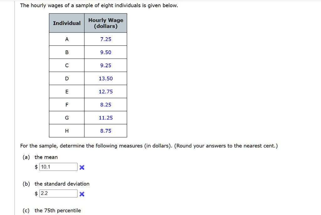 The hourly wages of a sample of eight individuals is given below.

Individual | Hourly Wage (dollars)
—|—
A | 7.25
B | 9.50
C | 9.25
D | 13.50
E | 12.75
F | 8.25
G | 11.25
H | 8.75

For the sample, determine the following measures (in dollars). (Round your answers to the nearest cent.)

(a) the mean
(b) the standard deviation
(c) the 75th percentile