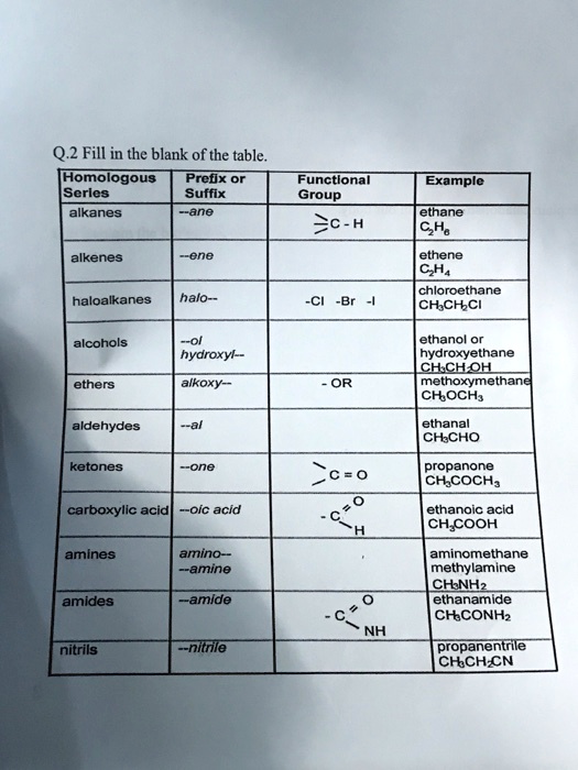 SOLVED:Q.2 Fill in the blank of the table. Homologous Prefx Serles ...