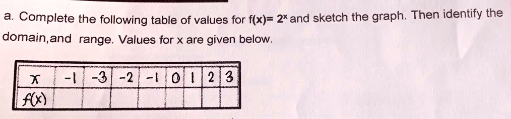 SOLVED: a. Complete the following table of values for f(x)= 2*and ...