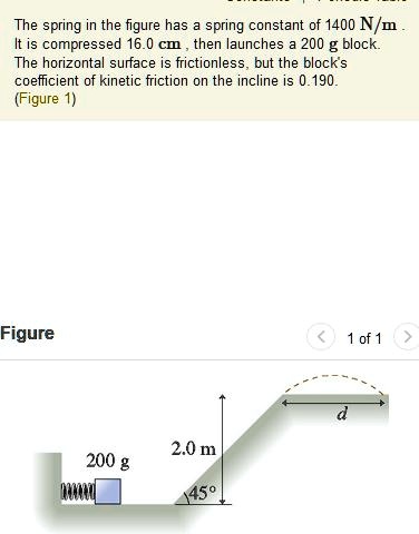 The spring in the figure has a spring constant of 1400 N/m. It is ...