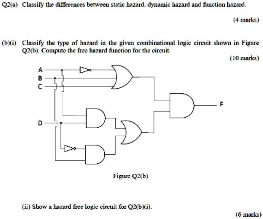 SOLVED: Q2(a) Classify the differences between static hazard, dynamic ...