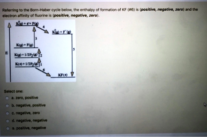 SOLVED: Referring to the Born-Haber cycle below; the enthalpy of ...