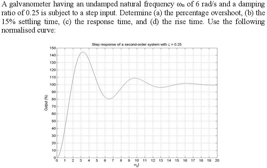 SOLVED A galvanometer having an undamped natural frequency wn of 6 rad