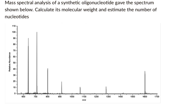 SOLVED: Mass spectral analysis of a synthetic oligonucleotide gave the ...