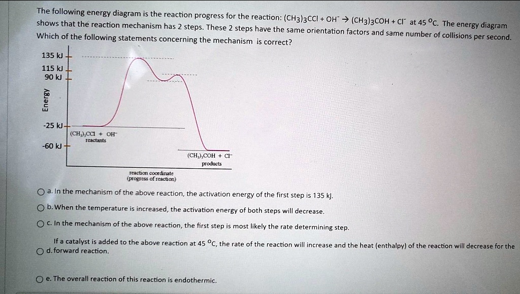 the following energy diagram is the reaction progress for the reaction ...