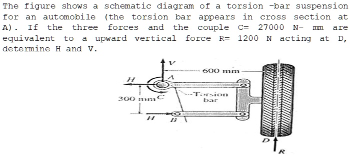 SOLVED: Topic: MOMENT AND RESULTANT COUPLE NOTE: Draw the free body ...