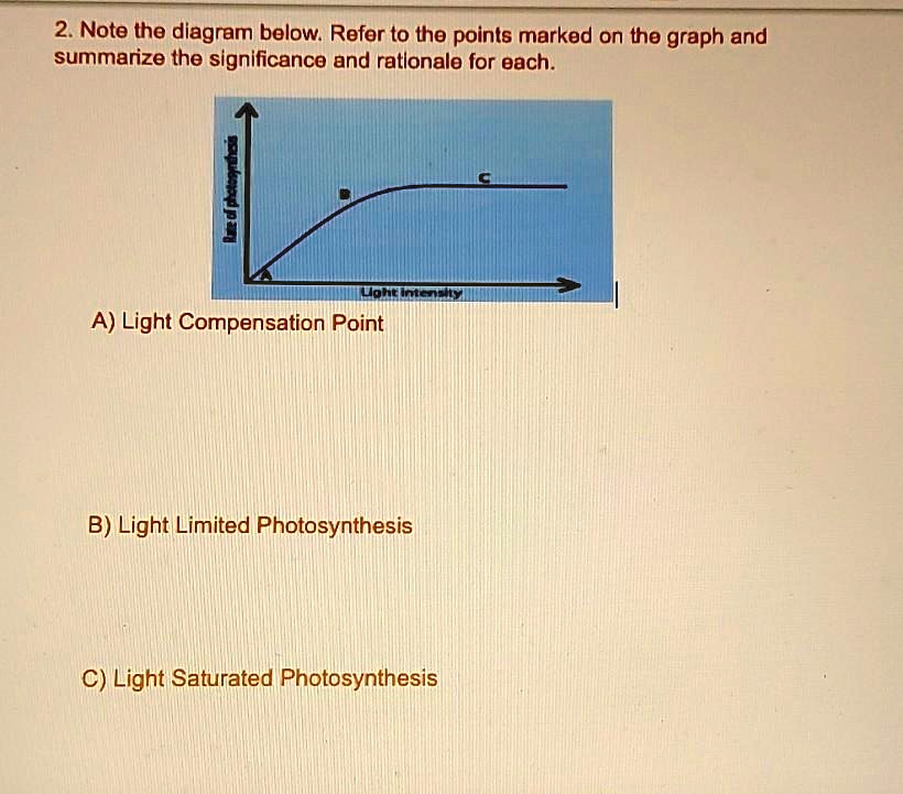 SOLVED Note the diagram below. Refer to the points marked on the graph