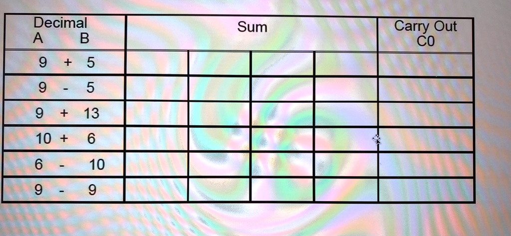 decimal a b sum carry out c0 9 5 9 5 9 13 10 6 6 10 9 9 77009