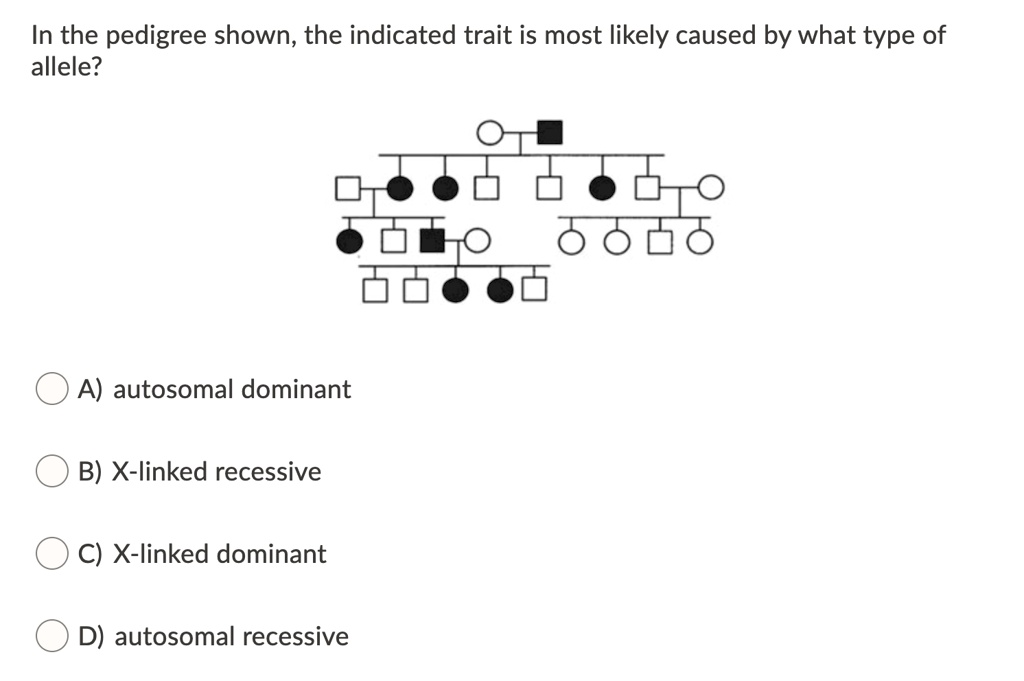 In the pedigree shown the indicated trait is most likely...