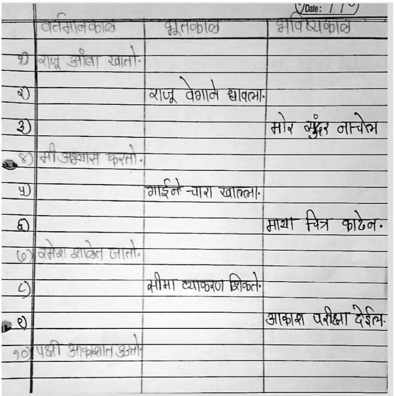 add question tag meaning in marathi