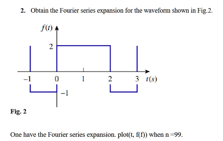 SOLVED: 2. Obtain the Fourier series expansion for the waveform shown ...