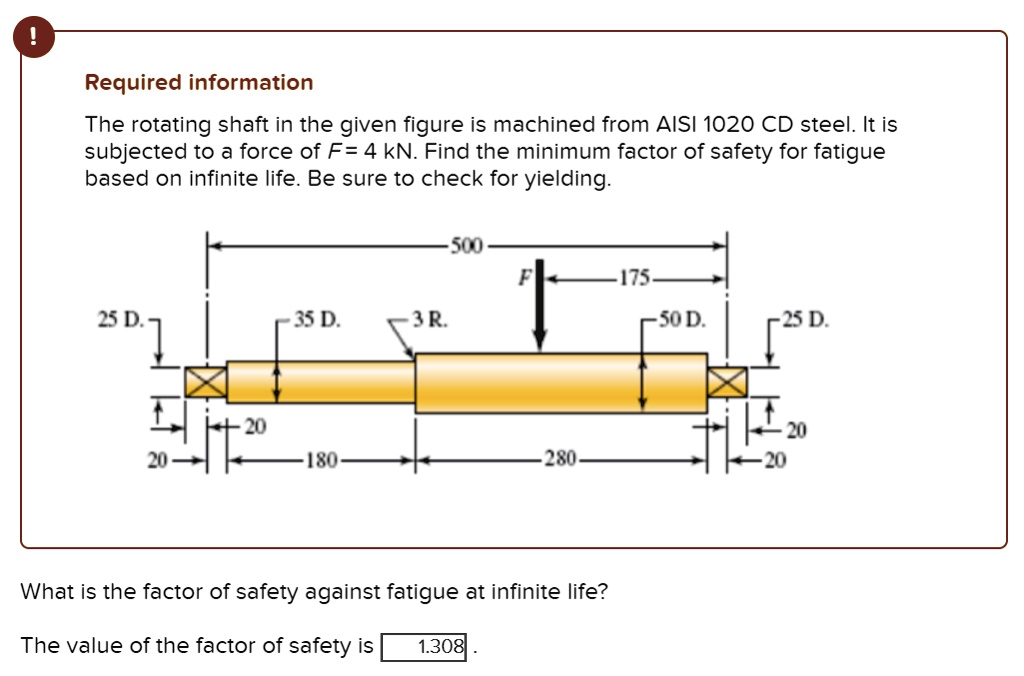 SOLVED ! Required information The rotating shaft in the given figure