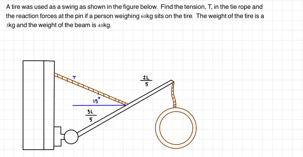a tire was used as a swing as shown in the figure below find the ...