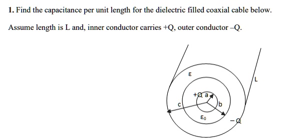 SOLVED 1 Find The Capacitance Per Unit Length For The Dielectric 