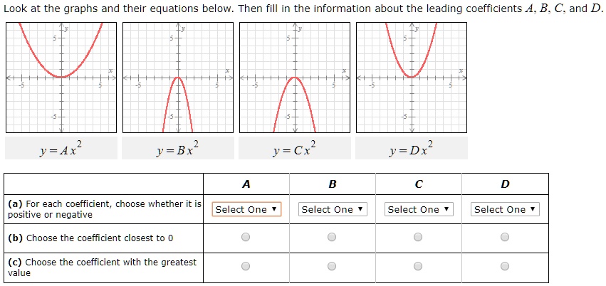 Look at the graphs and their equations below. Then fill in the ...