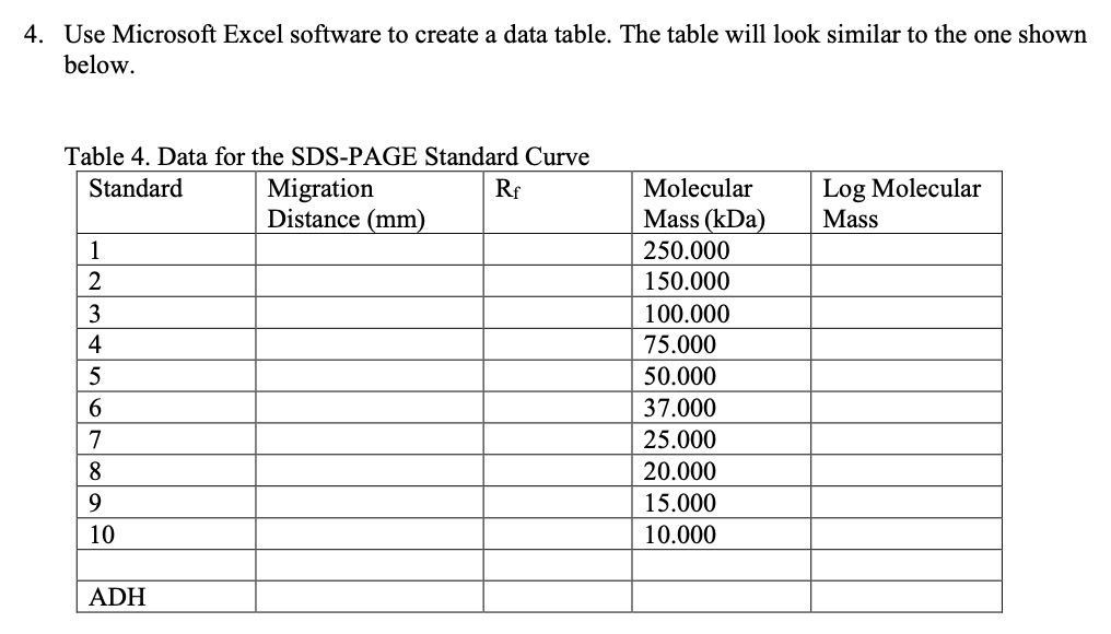 [GET ANSWER] use microsoft excel software to create a data table the ...