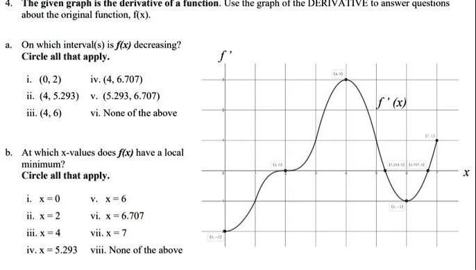 SOLVED: Tne given graph IS the derivative 0f a functOn Use the graph 0f ...