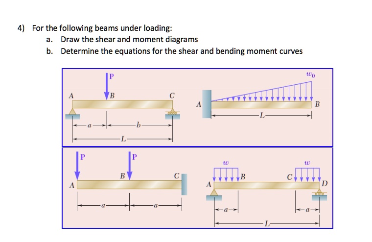 4) For the following beams under loading: a. Draw the shear...