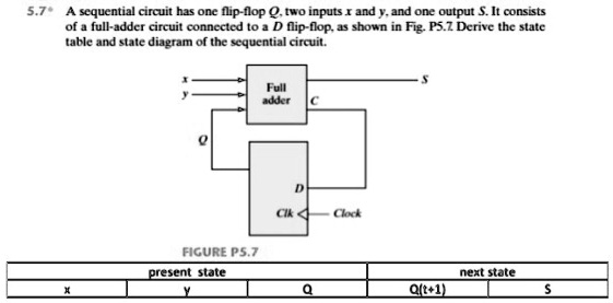 SOLVED: 5.7* A Sequential Circuit Has One Flip-flop Q, Two Inputs X And ...