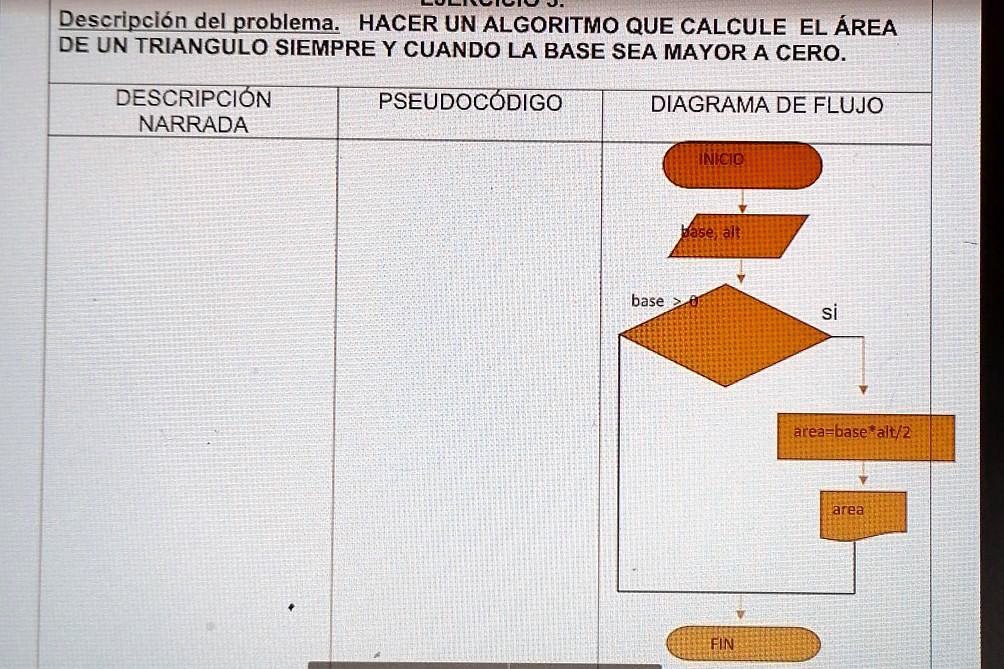 ayuda y los quiero mas que ayer descripcion del problema hacer un