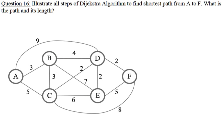 Question 16: Illustrate all steps of Dijekstra Algorithm to find ...