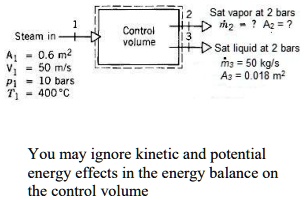 SOLVED: A Control Volume Operating At Steady State Has One Inlet And ...