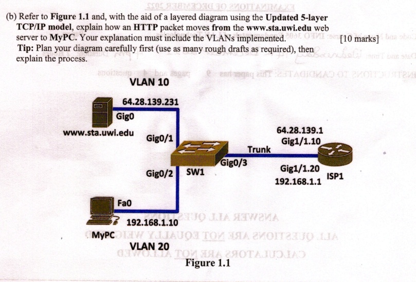 (b) Refer to Figure 1.1 and, with the aid of a layered...