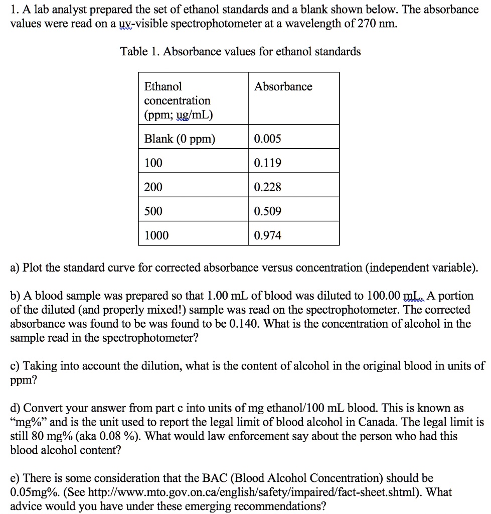 SOLVED A lab analyst prepared the set of ethanol standards and a blank