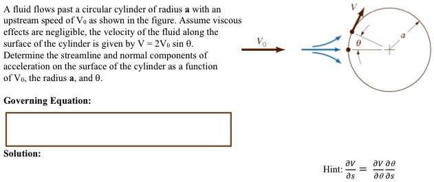 A fluid flows past a circular cylinder of radius a with an upstream ...