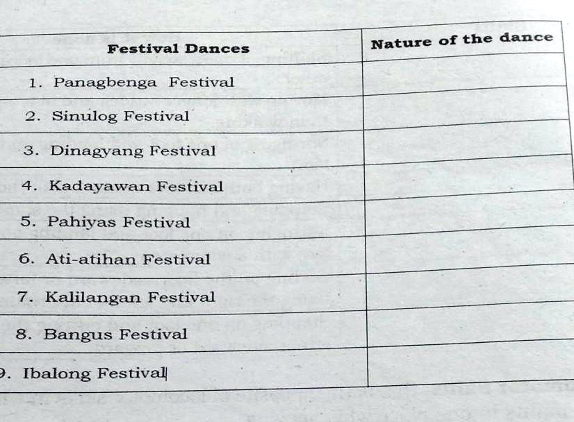 SOLVED What's More Activity 1 Shape it off! Directions In the table