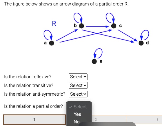 The Figure Below Shows An Arrow Diagram Of A Partial Order. Is The ...