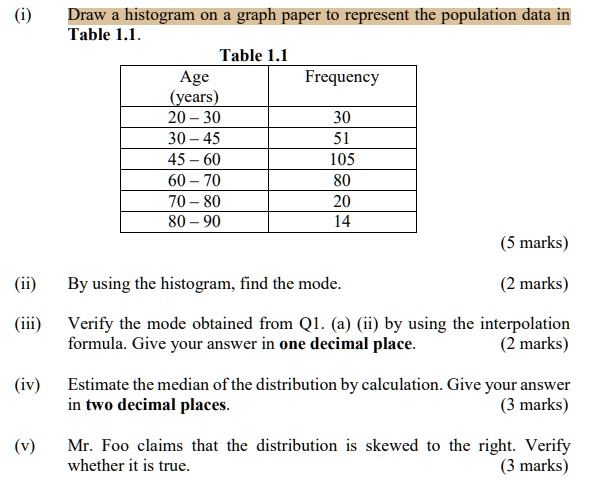 draw histogram on graph paper to represent the population data in table 11 table l1 age frequency vears 20 30 30 45 45 marks by using the histogram find the mode marks verify the mode obtain 21481