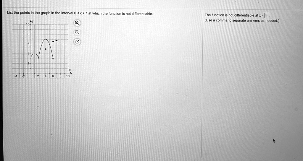 List the points the graph in the interval 0