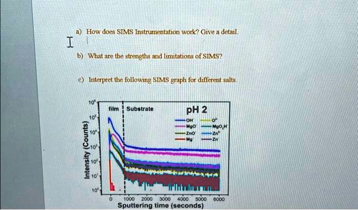 Sputtering Sims SOLVED: a) How does SIMS instrumentation work? Give a detail. b) What ...