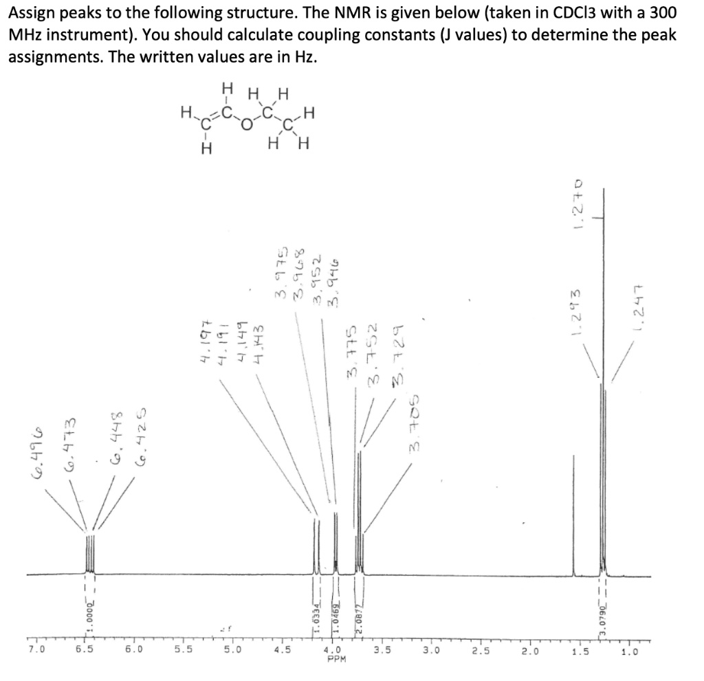 SOLVED Assign peaks to the following structure. The NMR is given below